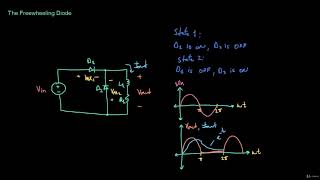 The Freewheeling Diode