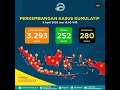 Update Covid-19, Satu Warga NTT Positif Virus Corona, Gubernur Segera Mengumumkannya