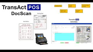TransActPOS Document Scanning Process