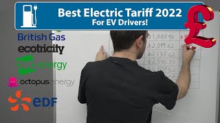 Cheapest Electric Supplier For EV Owners (2022!)