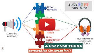 [NLP] 4 uszy von Thuna czyli jak zrozumieć intencję rozmówcy w komunikacji interpersonalnej