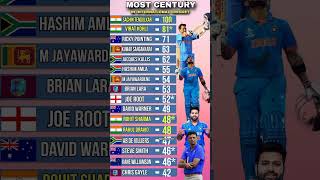 Most_Century_in_International_Cricket_🥰🥰