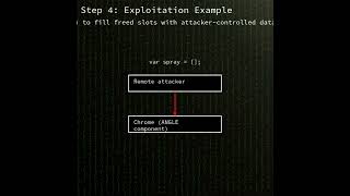 Chrome: Use after free in ANGLE graphics library (CVE-2025-9478)