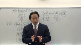 中小企業診断士_2013速修テキスト[3]企業経営理論（経営戦略論・組織論）1/4