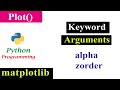 Alpha And Zorder in Plot Function | Keyword Arguments | Matplotlib