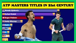 Most ATP Masters Titles in 21st Century | Novak Djokovic GOAT ?