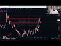 🔴 next big move for usdcad and how to trade it top down analysis