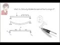 SA01: Structural Analysis: Statically Determinate Beams