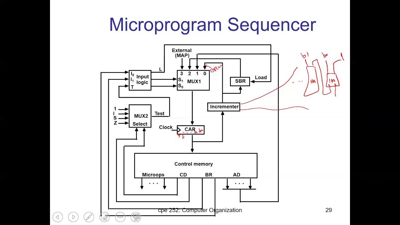 Chapter 7_Part 5: Design Of Control Unit - YouTube