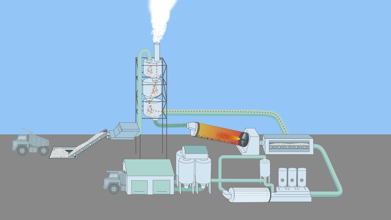 Manufacturing Of Portland Cement Youtube Manufacturing Of Portland Cement Youtube