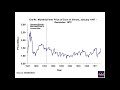 2018 IFES:  The New, New Era of Grain Prices?, Scott Irwin