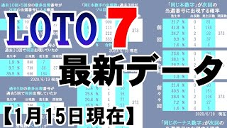 🔵ロト７最新データまとめ🔵1月15日現在