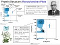 How to Interpret Ramachandran Plots