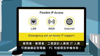 4K KVM-over-IP 切換器單埠超高效能解決方案