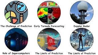 How Scientists Predict Tornadoes Explained in 10 Minutes