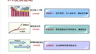 5G  通讯 Lte介绍及关键技术