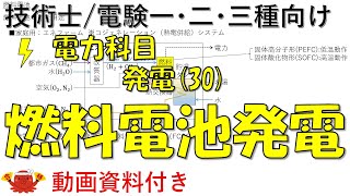 燃料電池発電