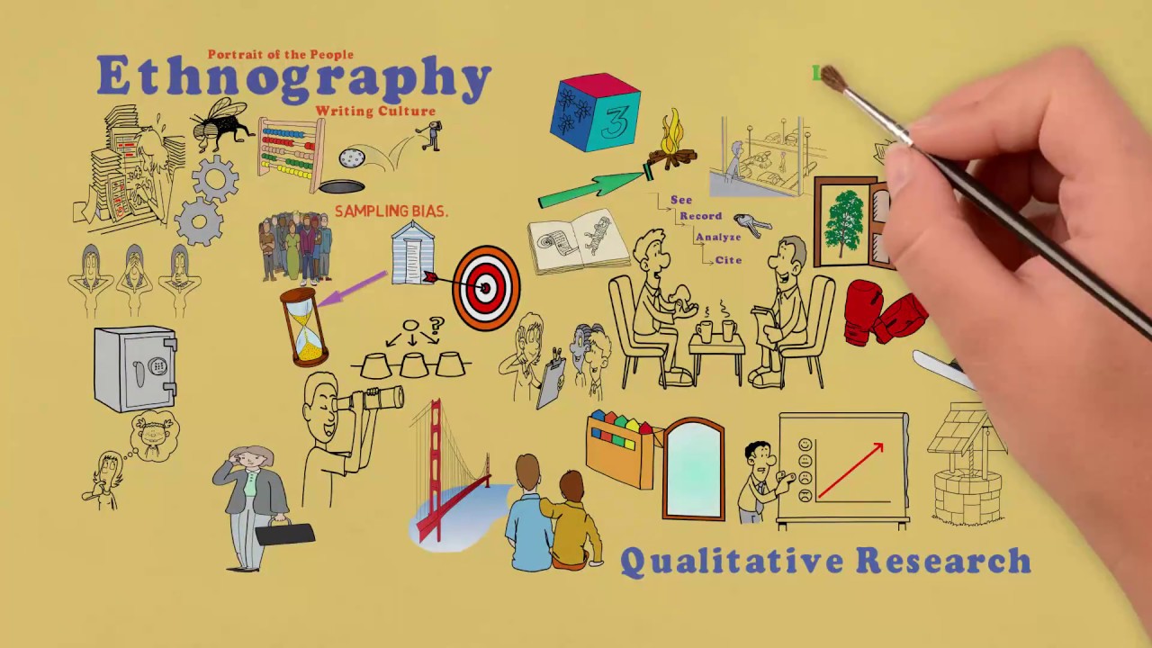 Ethnography - YouTube