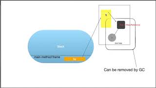 Object References Part 3