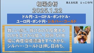 【きょうの相場】2025 1 22 チャンスが出るまでじっくり待つべき相場