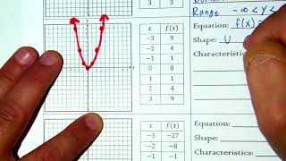 Parent Quadratic Function Notes
