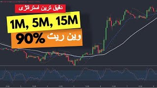 نقطه ورود های این استراتژی بالاترین دقت و سود رو به همراه داره!