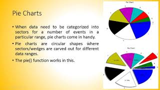 Introduction to Python Lecture 5 - Plotting and Visualisation part 2