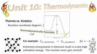 Thermodynamics vs. Kinetics