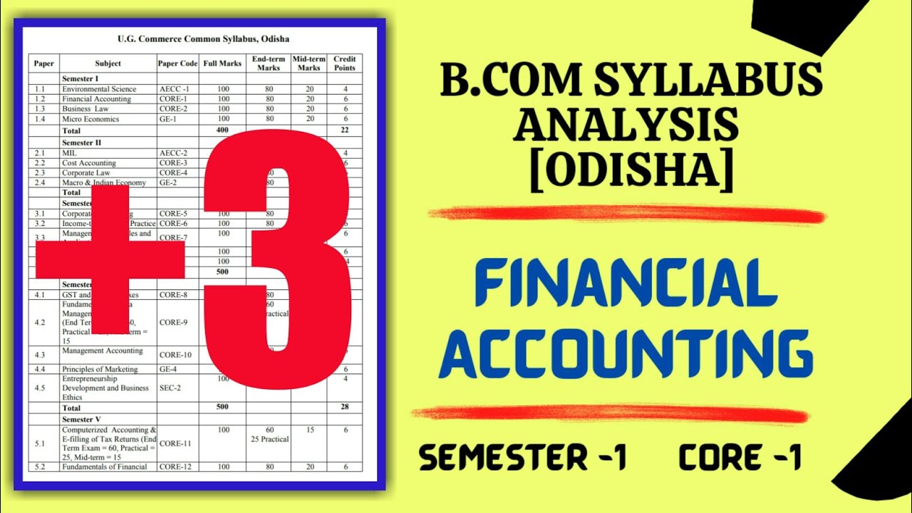 B.COM (+3) Accounting Syllabus || Semester-1 || Core-1 || - YouTube