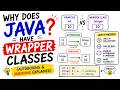Wrapper Classes in Java | Primitive Data Types | Autoboxing and Unboxing - Java Code