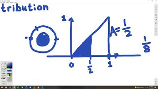 How to Generate a Point Uniformly Inside a Circle (Turning PDFs into Random Generators)