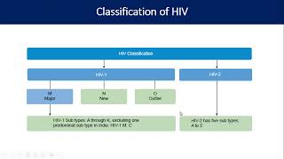 I-TECH India RDLS | National Guidelines for HIV Care & Treatment | South Region