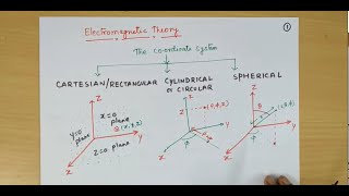 Introduction to coordinate system ||EM Theory || Dr. Niraj Kumar VIT Chennai