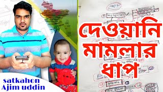 জমিজমার কাজে দেওয়ানি মামলার ধাপ।। civil suit process