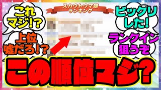 『最強チームのスカウトウマ娘ランキングを見て、ある衝撃的な事実に気づいてしまった！』に対するみんなの反応集 まとめ ウマ娘プリティーダービー レイミン