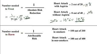 USMLE ACE Video 6: Number Needed to Treat or Number Needed to Harm