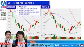 2019 06 18布林通道【技術分析Easywin】台指、A50當沖及玉米期貨運用