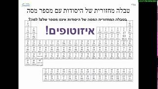 -   מודל האטום איזוטופים ויונים - פרומו