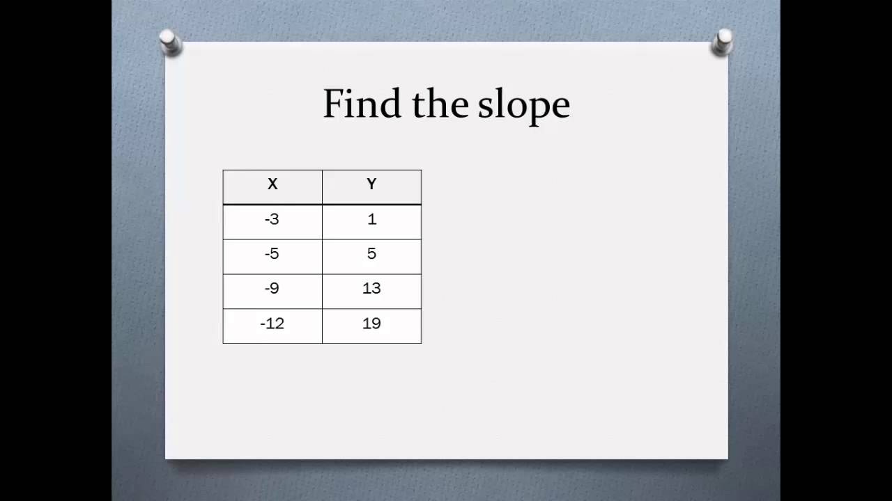 Finding Slope From A Table Worksheet Cabinets Matttroy