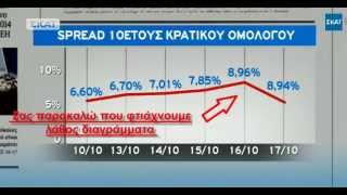 επεσαν τα spreads στον #skai_xeftiles