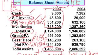 Fin1 Slide 1-2: Fin statements