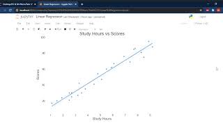 TSF Task 1- Understanding Supervised Learning Linear Regression