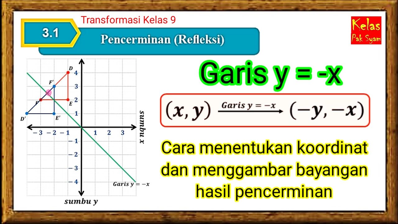 Transformasi Refleksi Pencerminan Terhadap Garis Y=x Kelas 9 YouTube