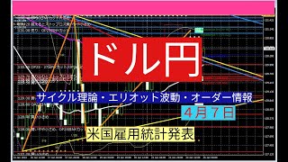 ドル円予想（米国雇用統計発表）