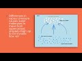 bergeron proces of rainfall formation