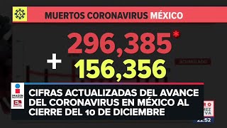 Estadísticas de coronavirus en México (10 de diciembre)