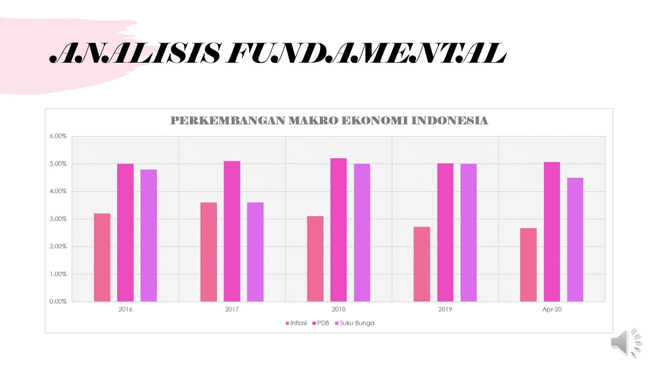 ANALISIS FUNDAMENTAL DAN TEKNIKAL PT. UNILEVER - YouTube