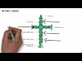 introduction to oil processing lecture 2 wellheads