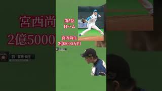 【プロ野球】2021年パリーグ球団ごとトップ年俸