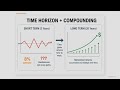 01.02 Time horizons | Basics Of Investing